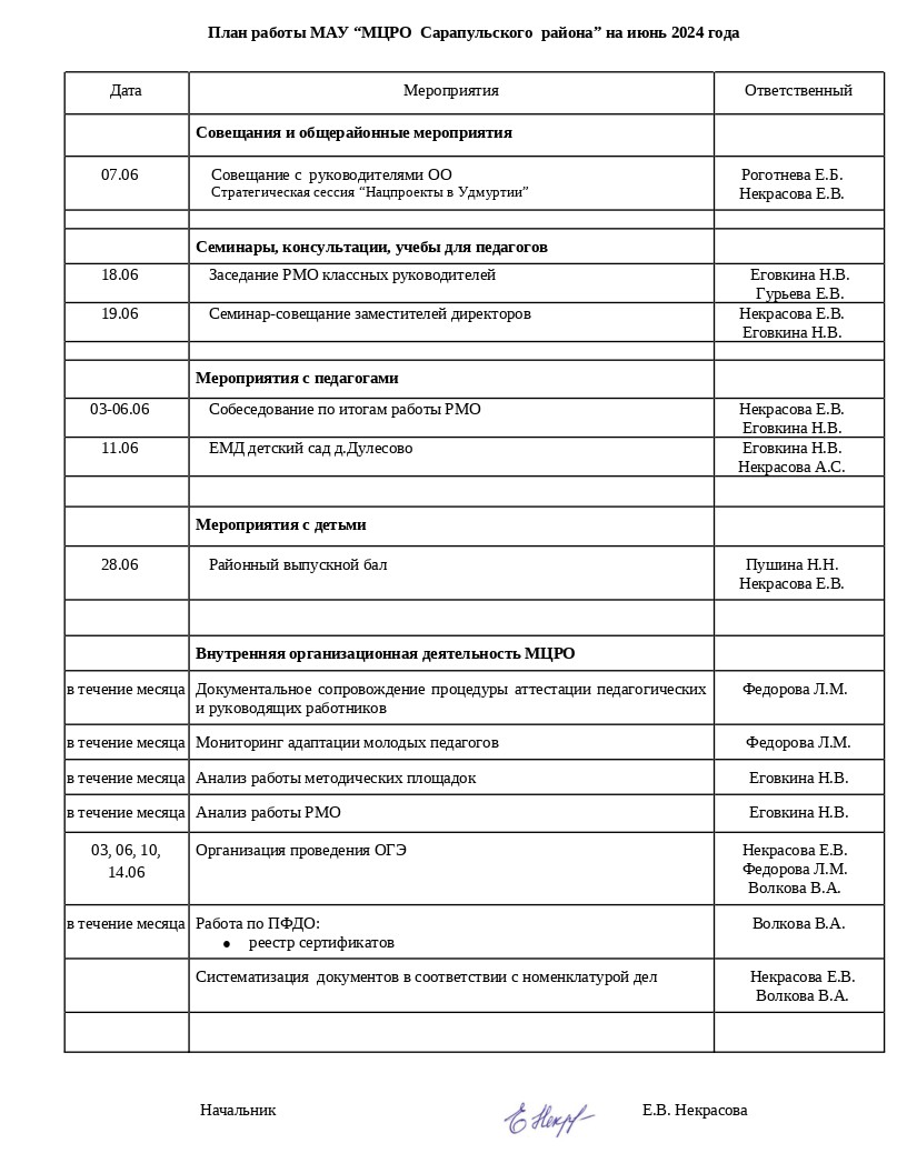 Методическая служба Сарапульского района - Планы работы